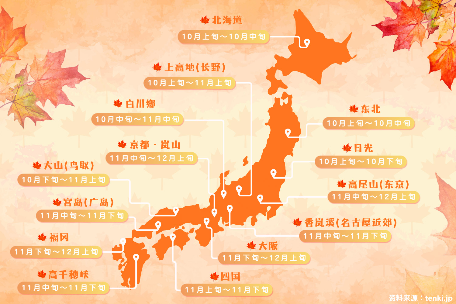 2026年秋季树叶预测