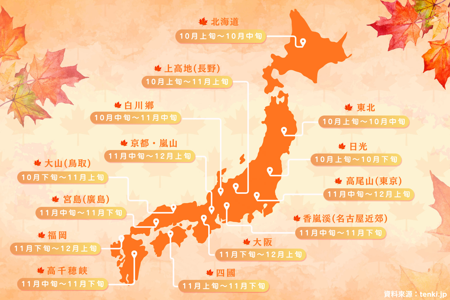 2026年秋季樹葉預測