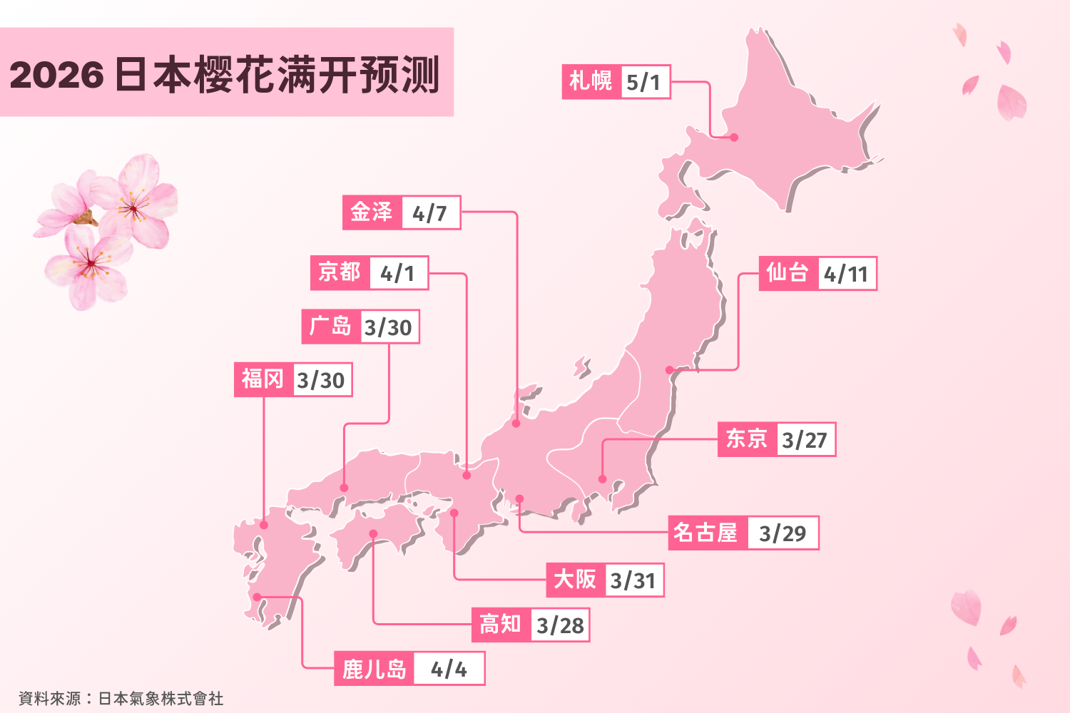 【2026】樱花满开预测