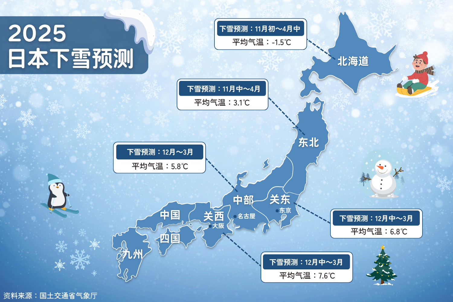 2025年下雪预测
