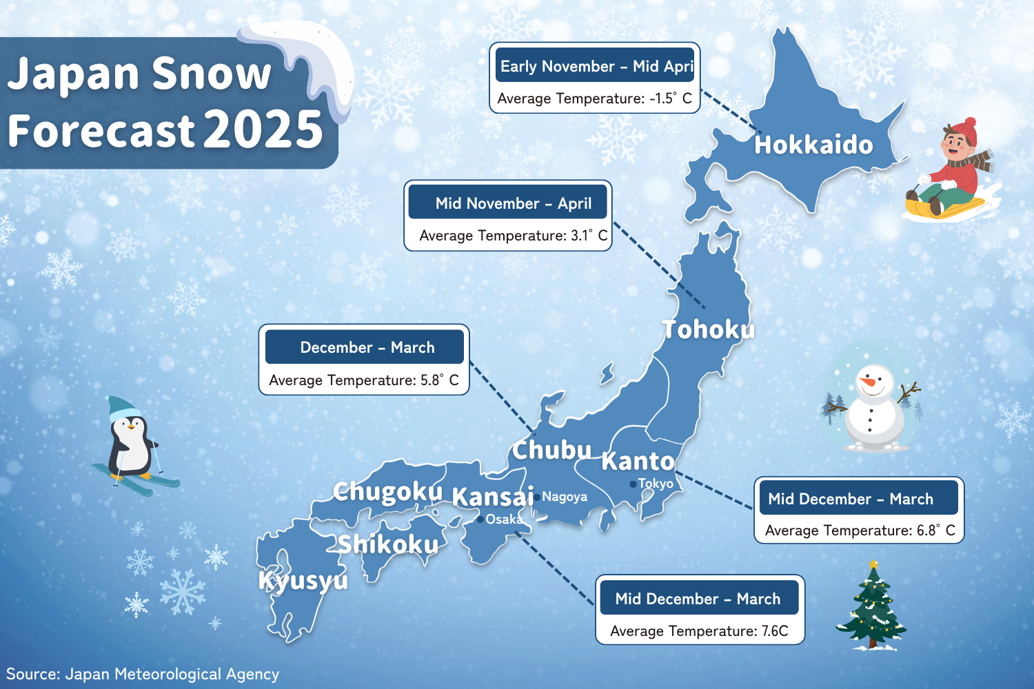 Snowfall forecast for 2025