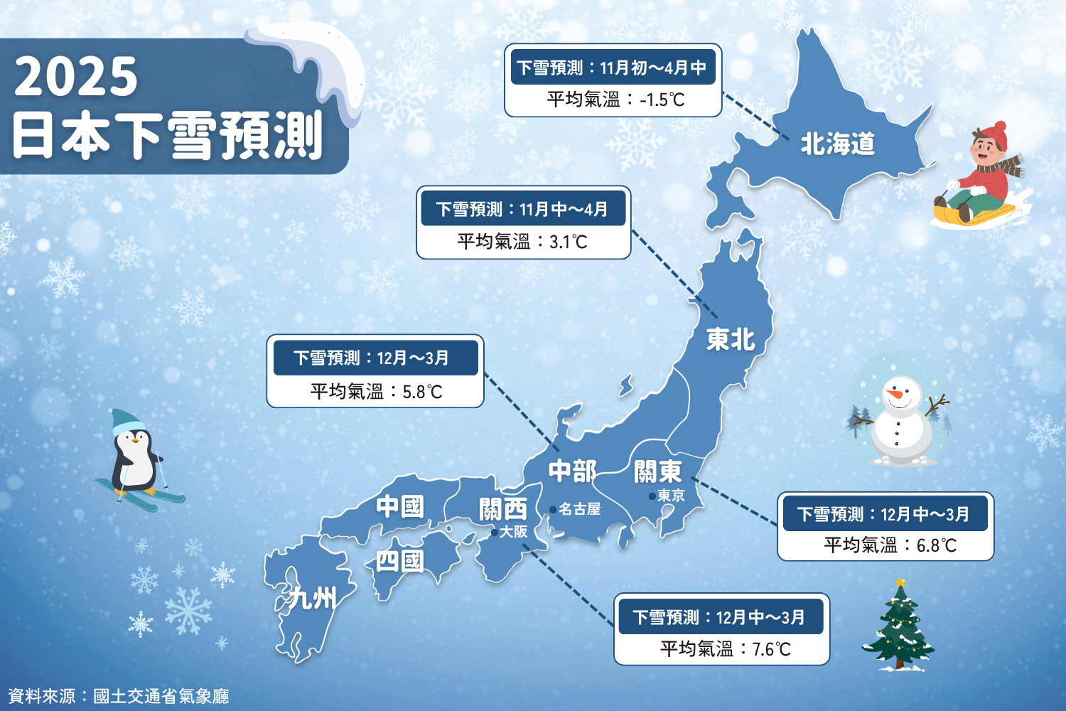 2025年下雪預測