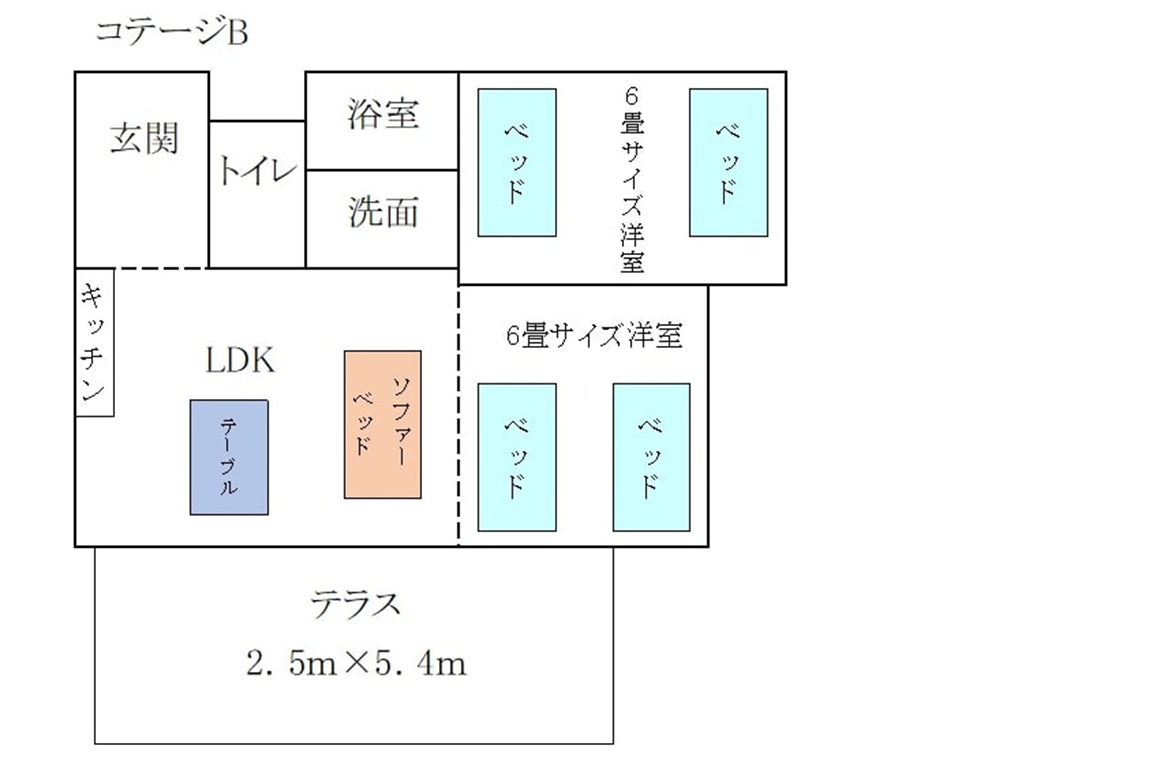 コテージB