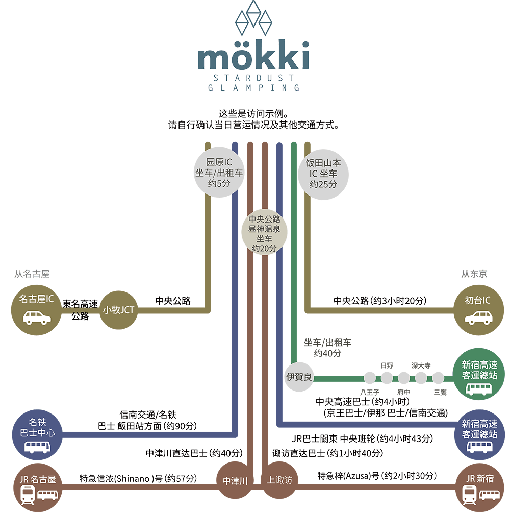 アクセスマップ