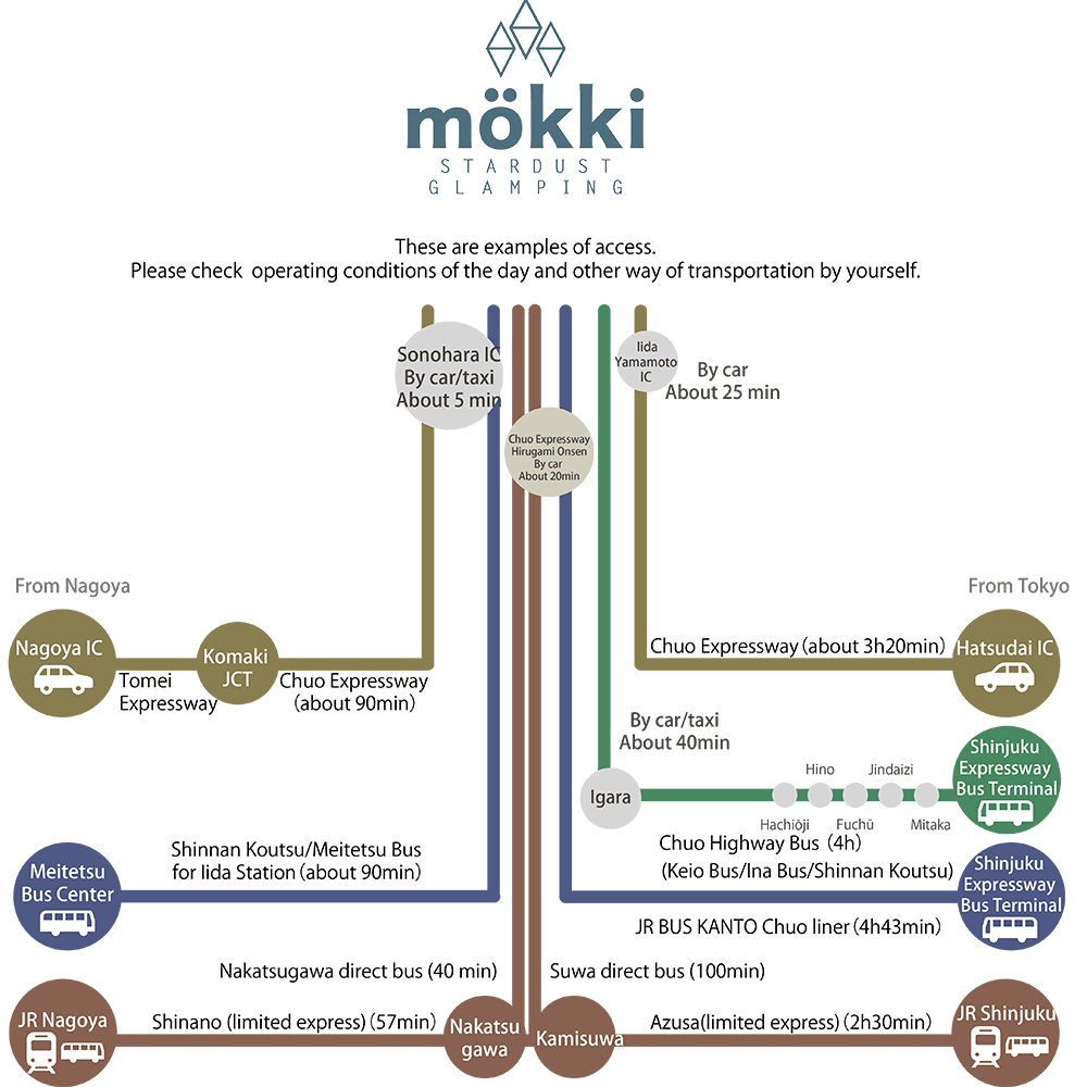 Access Map